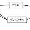 ケーシング構造イメージ