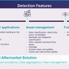 アフターマーケット向けに後付け衝突防止システム「Mobileeye8 Connect」もハーベスティングに活用される