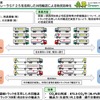 スーパーフルトレーラＳＦ２５を活用した共同輸送による物流効率化