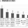 MaaS受容性調査(3)：東京23区で自家用車は必要ない？