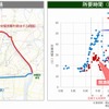 小松川JCT開通前後での所要時間の比較