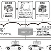 トヨタのコネクティッドカーの構成図