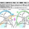 起終点を基本とした継ぎ目のない料金（1）＜同一発着同一料金（イメージ）＞