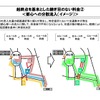 起終点を基本とした継ぎ目のない料金（2）＜都心への分散流入（イメージ）＞