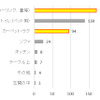 ペットのための掃除で最も気を使う場所はどこか