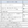 異常気象時における措置の目安の方向性