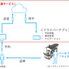 実証実験のシステム概要図