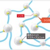 フューエルセービングラバー 02