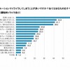 どのようなシチュエーションでイライラしてしまうことが多いか