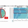 あおり運転をいている/してしまったと感じることはあるか