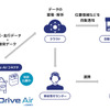 国内初、交通事故を自動検知・通報するOBD IIコネクタ…GMOモビリティクラウドが提供開始