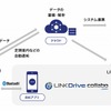 LINKDrive collabo（リンクドライブコラボ） byGMO