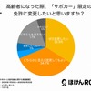 高齢者になった際、サポカー限定の免許に変更したいと思うか