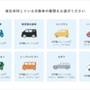 マイカーを保有した場合のタクシー運賃との比較シミュレーター