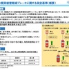 衝突被害軽減ブレーキ装着義務付け　国交省が詳細を決定