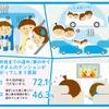 家族でのおでかけ前とドライブ中における子どものテンションや機嫌の変化