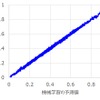 転がり抵抗の予測値と実計算値との比較