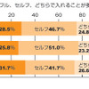 ガソリン価格をネットで調べる人急増---意識調査