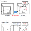 識別精度の向上