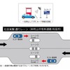 ワンストップ型で ETC の普及を促進する---神奈川県道路公社が社会実験へ