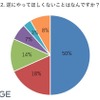 逆にやってほしくないことは何でしょうか？