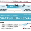 損保ジャパン日本興亜が2018年9月に接地した「コネクテッドサポートセンター」