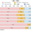 曜日・車種