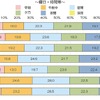 曜日・時間帯