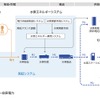 事業の全体像