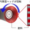 塗装機先端の円筒形回転ヘッド