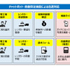 チャットポット・自動算定機能による迅速対応