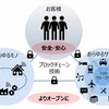 ブロックチェーン技術がもたらす価値