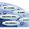 ブロックチェーン技術の活用可能性