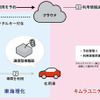 デジタルキーシステムによる社用車向けサービスの実証実験開始、東海理化×キムラユニティー