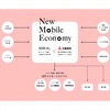 New Mobile Economy