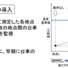 台車温度の推移を監視するシステムの概要。