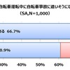 都内の自転車事故、発生場所は「歩道」が最多…au損保調べ