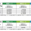 申込期間と保証料金