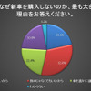 新車を購入しない理由