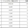 利用料金