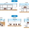 地上に移設される品川駅と、高架化される北品川駅の概要。