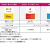 三井住友銀行、「TOYOTA Wallet」の機能拡充を支援