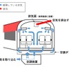 E259系を例にした車内空気循環の仕組み。