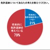 免許返納についての考え