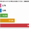 免許返納を考えるきっかけになり得るもの