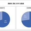 イオンペット、高齢ペットに関する調査を実施