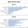 イオンペット、高齢ペットに関する調査を実施