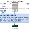 カーシェアプラットフォーマー専用の自動車保険を開発　三井住友海上