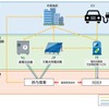 EVを使って電気を有効活用　鈴与商事とREXEVが業務提携