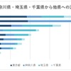 首都圏からGWお出かけ先トップ3は茨城/静岡/栃木…今年は外出自粛で観光に大打撃